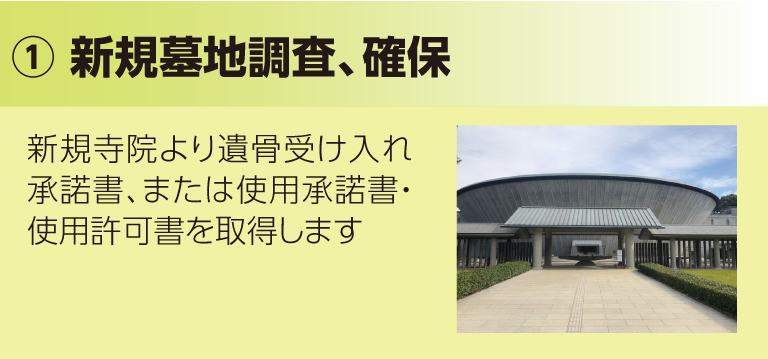 新規墓地調査、確保