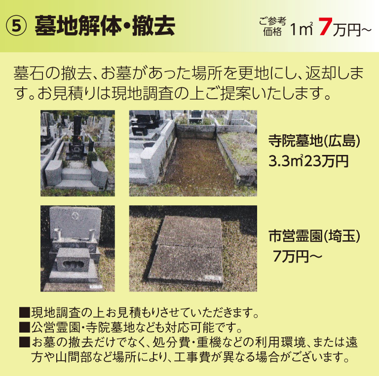 新規墓地調査、確保