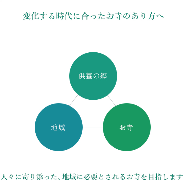 変化する時代に合ったお寺のあり方へ