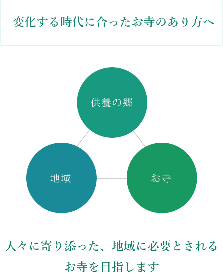 変化する時代に合ったお寺のあり方へ